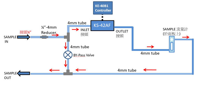 強力推薦!RION/日本理音液體粒子計數器