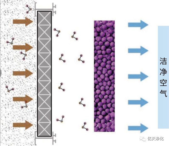 看不見的污染，看得見的危害丨AMC污染物控制方案