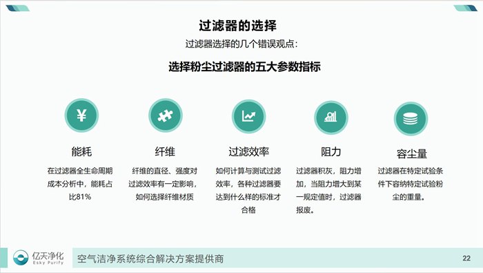學而不止、向新前行!億天凈化過濾器技術及行業(yè)應用培訓圓滿結束!