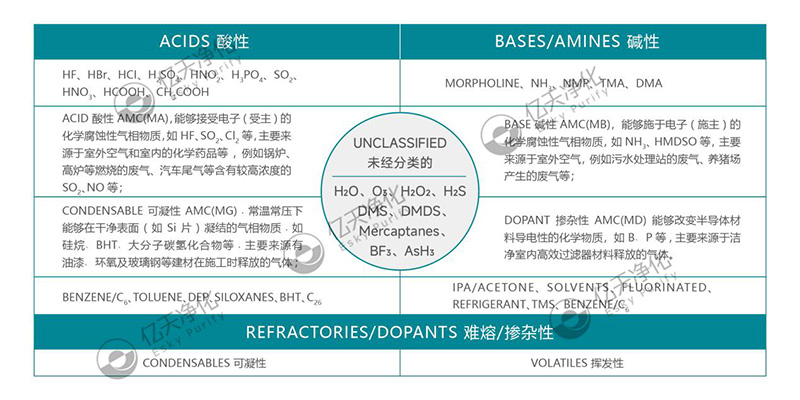 電子半導體行業AMC控制方案