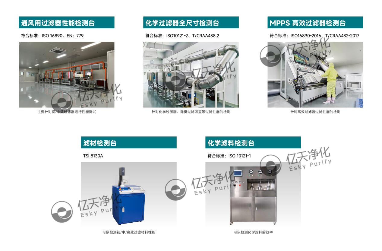 億天凈化有獎調(diào)研，初心不為時間所撼動