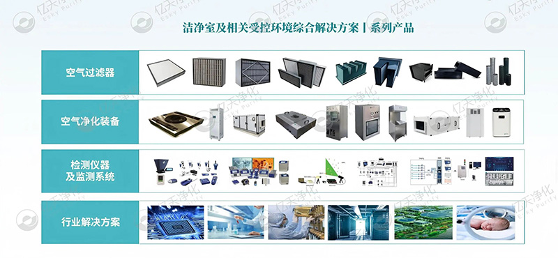 億天凈化丨以技術(shù)創(chuàng)新賦能多行業(yè)潔凈環(huán)境升級