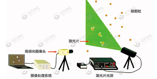 微粒子可視化：精準溯源污染源