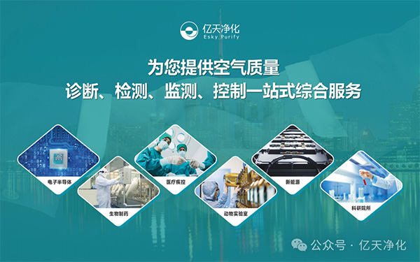 億天凈化六大策略:實(shí)現(xiàn)潔凈室降本增效、綠色運(yùn)營