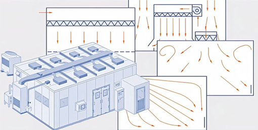 潔凈室氣流組織：精準控風的核心邏輯